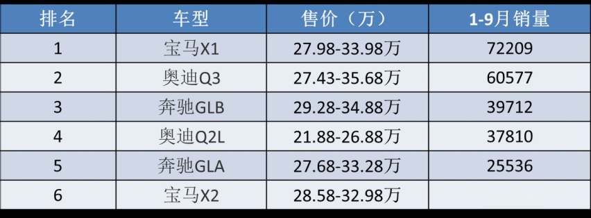 不再“小马拉大车”！奔驰两款最便宜SUV用上2.0T，能挽回面子？