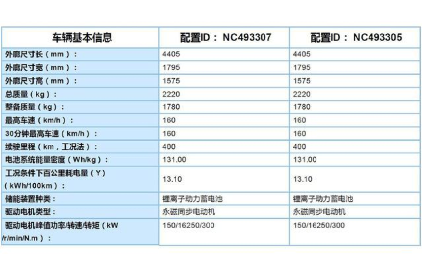丰田纯电动系统“E擎”或因“疫情”改名为“E进擎”