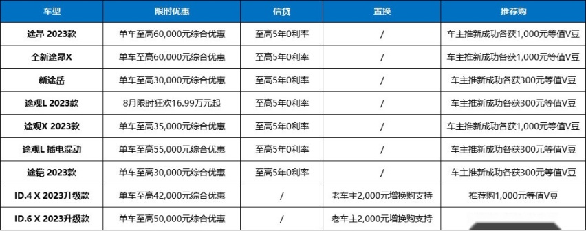 上车好时机，上汽大众SUV家族单车至高优惠6万