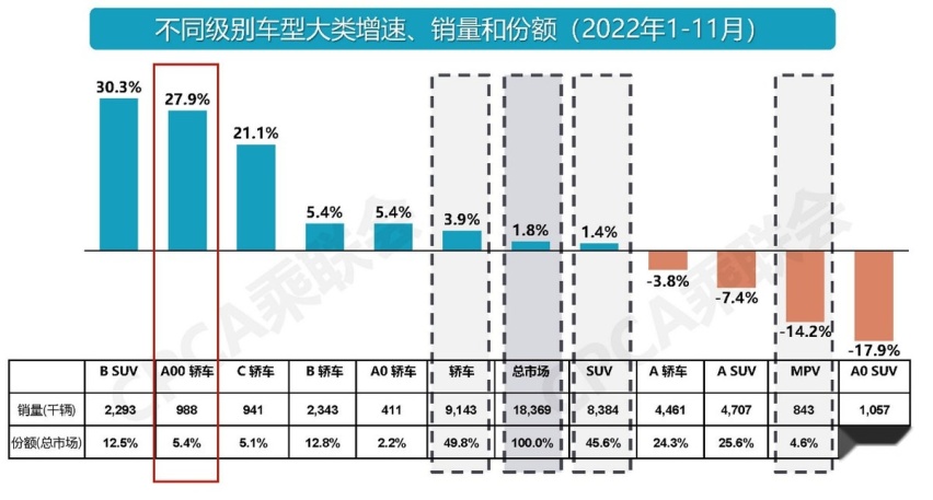 新车盘点：五菱Air/比亚迪海鸥/吉利熊猫mini，“纯电小车”你选谁