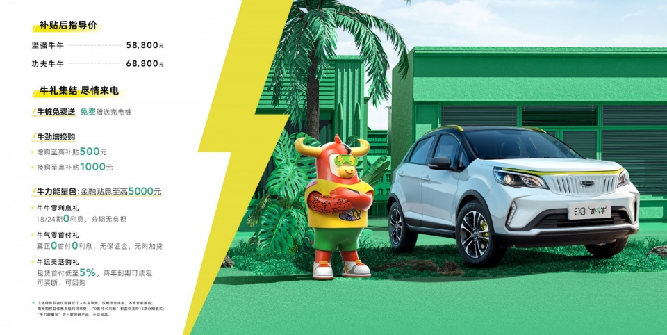 補貼后售價5.88-6.88萬元 幾何汽車EX3丨功夫牛上市 補貼后售價5.88-6.88萬元 幾何汽車EX3丨功夫牛上市