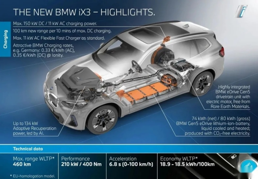 新款宝马iX3官图发布，WLTP续航460km，能否抗衡Model Y