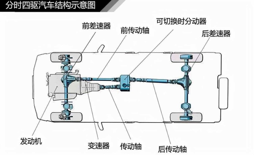 不要乱买四驱，不然可能很后悔！