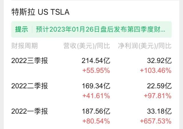 用降价打响了2023年的第一枪 特斯拉还是那根撬动行业的杠杆吗？