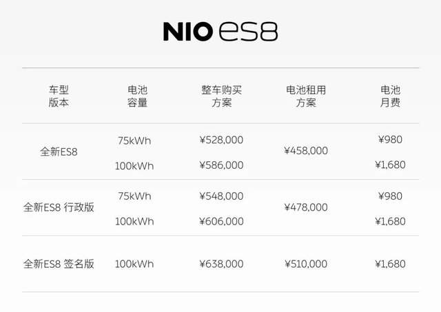 NIO Day 2022：全新EC7和ES8正式发布及第三代换电站