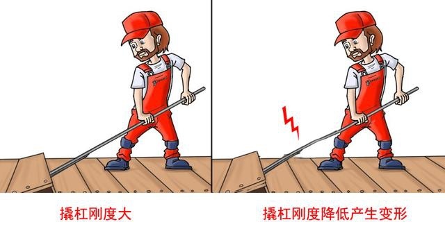 离合器变沉、堵车后挂挡困难：你可能遇到了“压盘退火”
