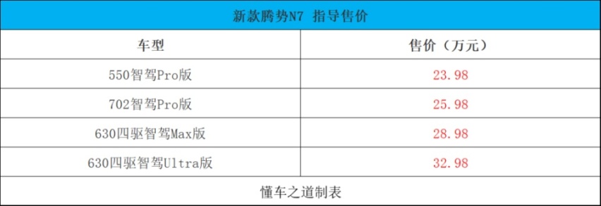 新款凡尔赛C5 X、2024款雷克萨斯NX | 一周新车