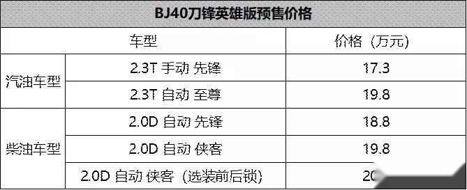 达喀尔级的车辆素质！BJ40刀锋英雄版17.3万元预售