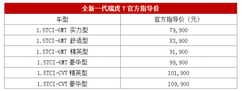 全新一代瑞虎7区域品鉴会在石家庄举办