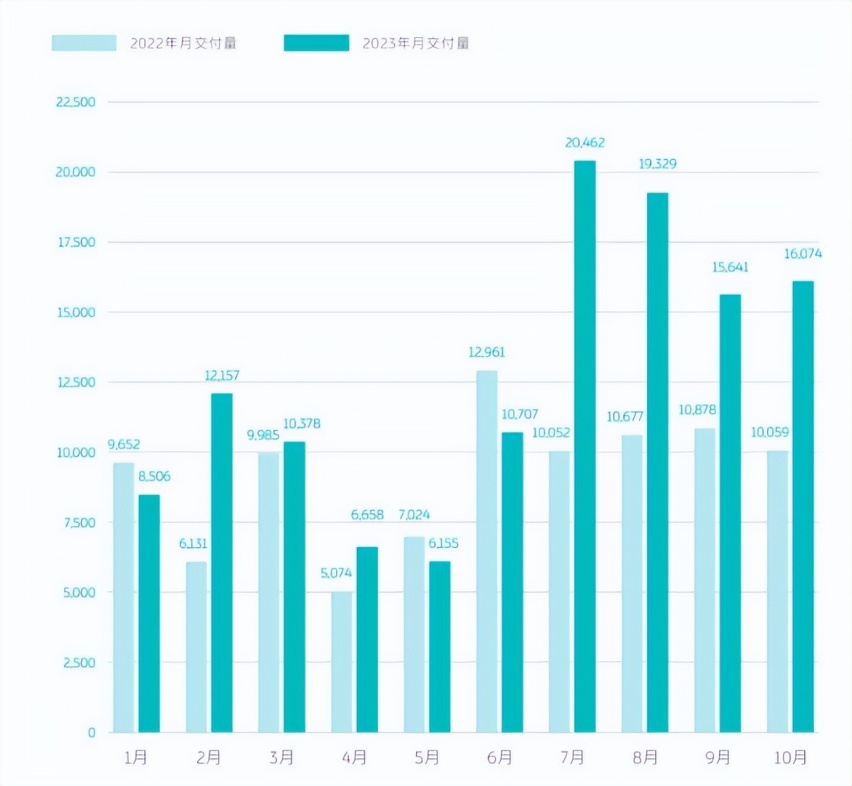 蔚来2023年的关键词：低谷、困局、新生