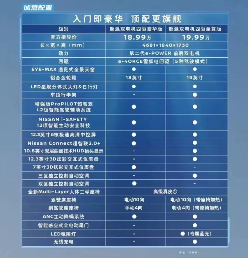 顶配不到20万，日产奇骏e-Power重新正名的机会来了？
