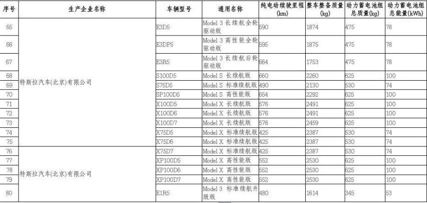 特斯拉免税！谁弱谁尴尬