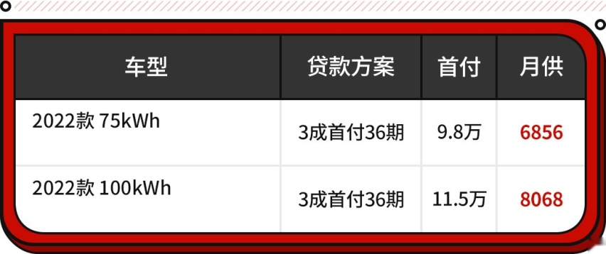 30万就能买的高颜值车型！要啥有啥 高级感满满！