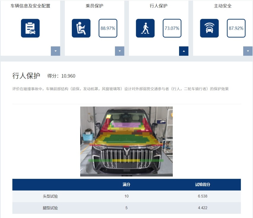 岚图梦想家C-NCAP碰撞成绩出炉，刷新国内新能源MPV安全认证