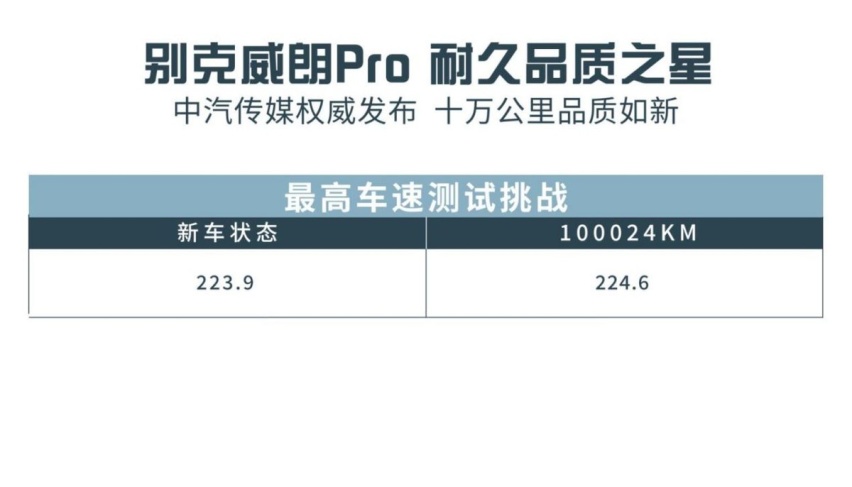 家轿买的就是省心！10万元的别克威朗Pro你不考虑下？
