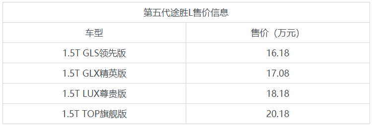 北京现代第五代途胜L正式上市 售价16.18-20.18万元