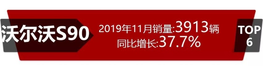 11月高端轿车销量，奥迪A6夺冠，3系回暖，最大惊喜是CT6
