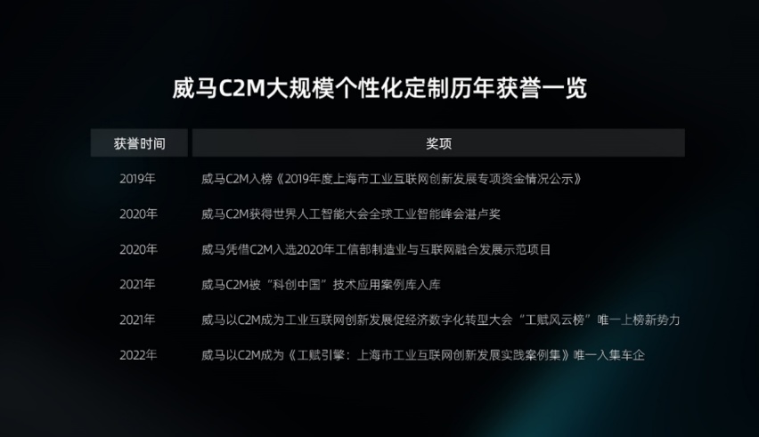 颠覆传统产销结构，威马C2M近4年获誉6次1138.png