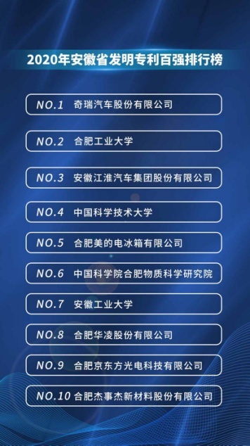 奇瑞才是国产品牌全球化的代表，出口170万辆只用了20年！