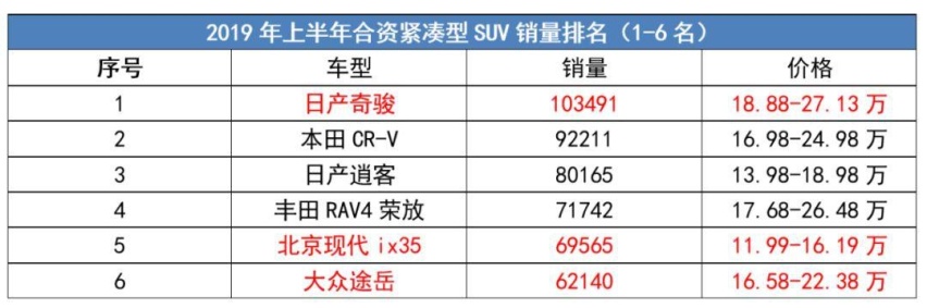 直接对标合资，哈弗F7x的底气从何而来？