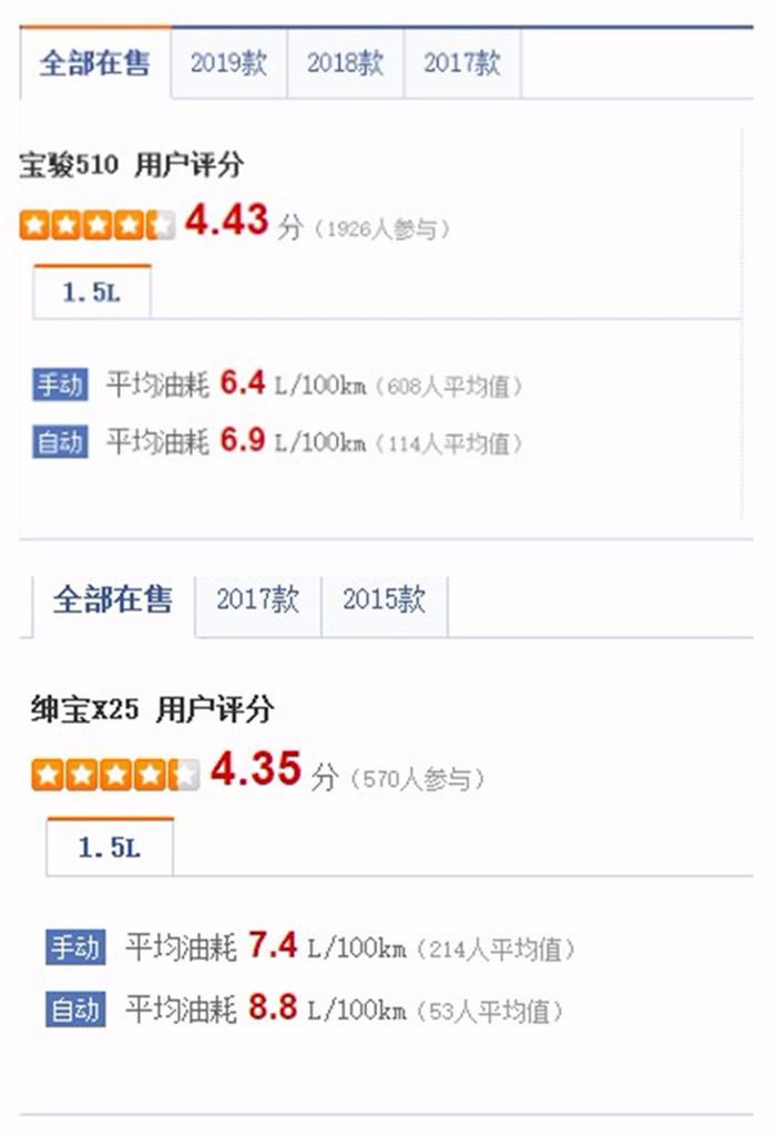 顶配才8万落地，哪一款才是最能满足低消费人群的SUV