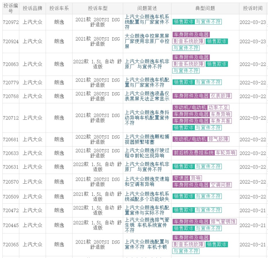 大众占3席，2022年1季度投诉最多的5款合资车，有几款销量特别大