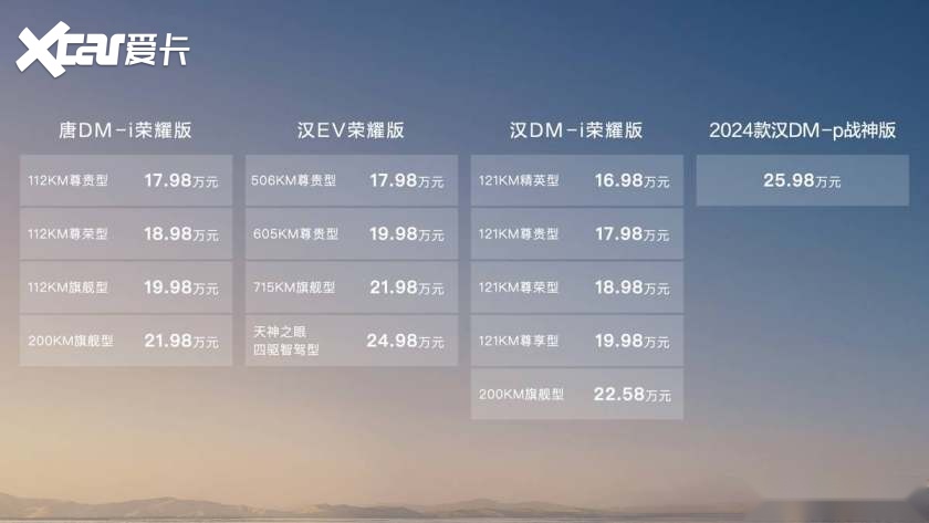 电比油低，比亚迪再出“王炸”，汉唐荣耀版16.98万起