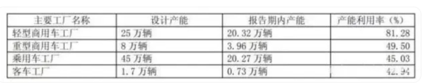江淮｜你在这瞧不起谁呢？江淮蔚来50万，江淮华为100万