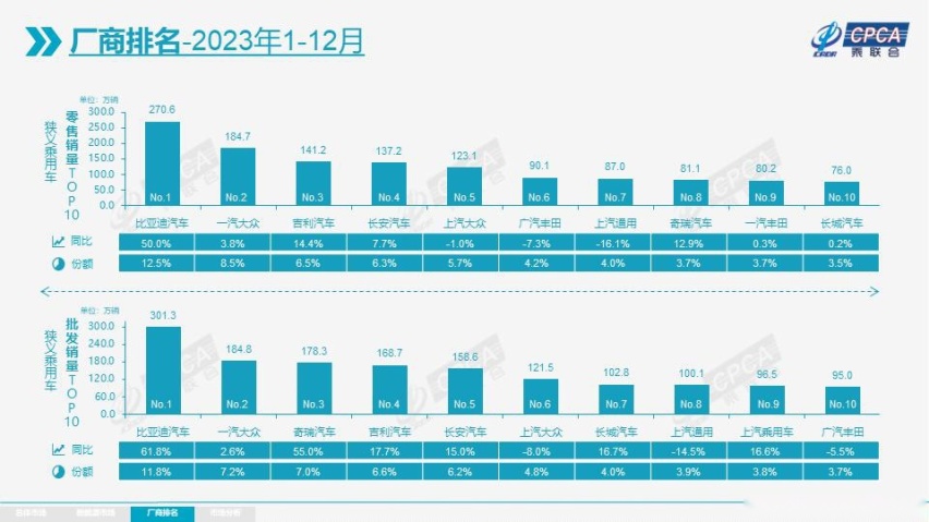 2023年 跟中国品牌激烈交火 合资品牌的护城河“防”不住了