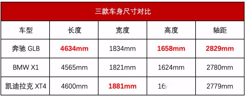 奔驰GLB来了，尺寸大一号的汉兰达都！害！怕！