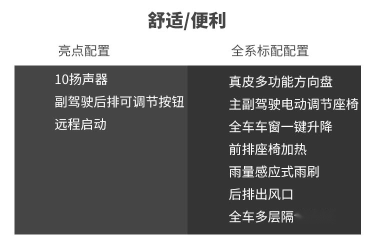 5米多的大车 隔音超好 油耗极低 怎么做到的？