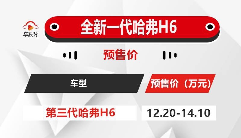 全新哈弗H6预售价分析，12.2万起相对现款车型是否太高？