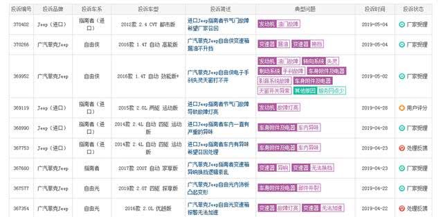 上市时叫板汉兰达，2.0T＋9AT，脱困力比锐界强却卖不出去