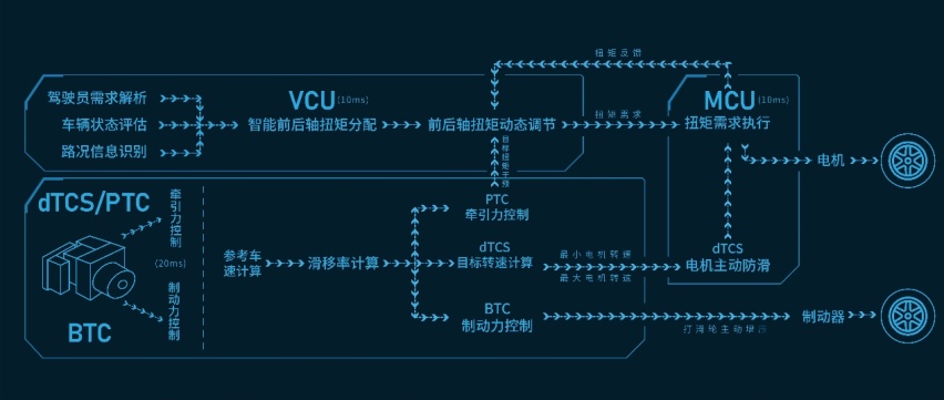 四驱性能两驱价，长城汽车用全新智能四驱电混技术Hi4实现科技平权
