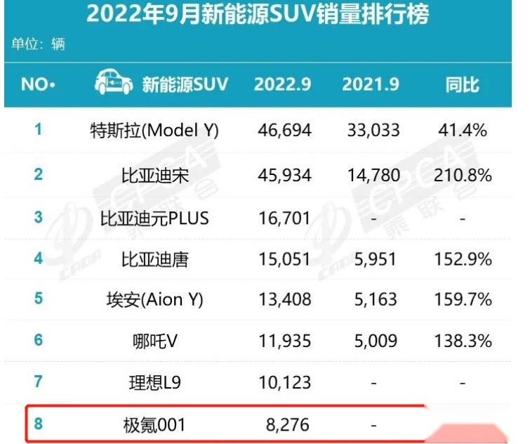成交价超20万元，月销量超7000辆，这四款国产车型乃国货之光？