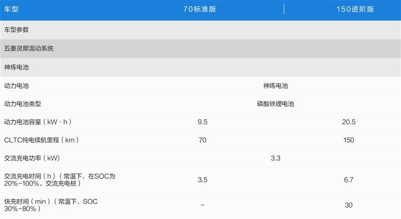 315|新车降价背刺,五菱星光质量存忧
