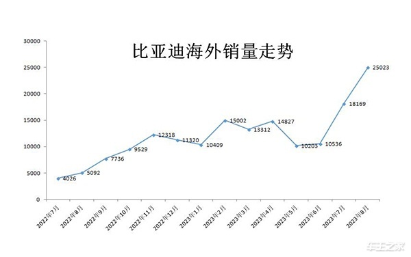 中国品牌慕尼黑车展上演人山人海！比亚迪海豹欧洲35万元起上市