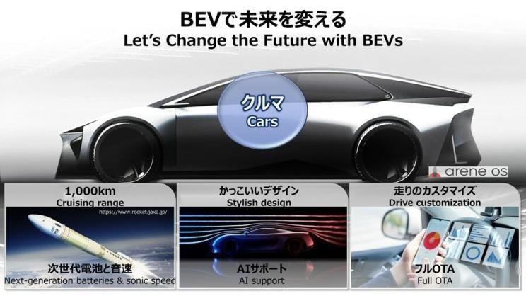 下一代电动汽车续航1500公里，还敢说丰田新能源的短板？