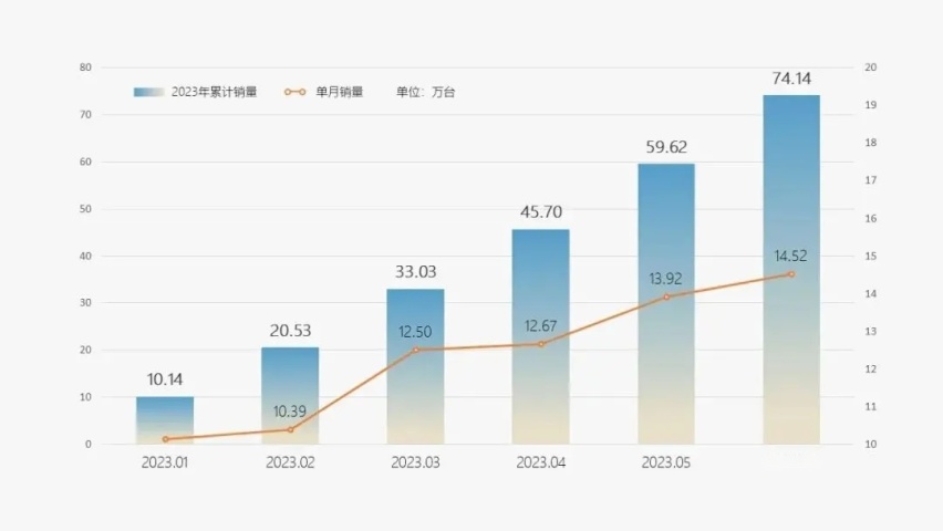 【e汽车】独家：贾亚权低调回归奇瑞，O&J品牌浮出水面