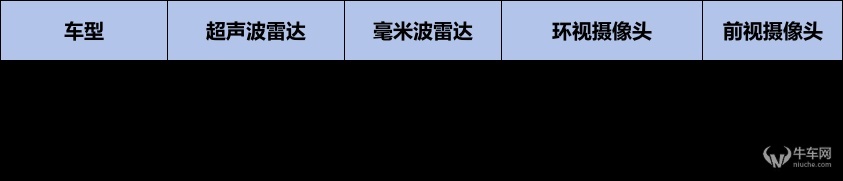 起售价7.98万元/主打硬派纯电，宝骏悦也正式上市