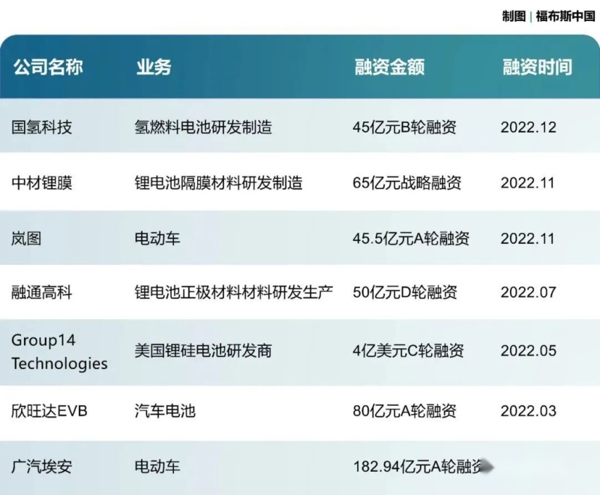 中国大使馆钦点！埃安成总统座驾