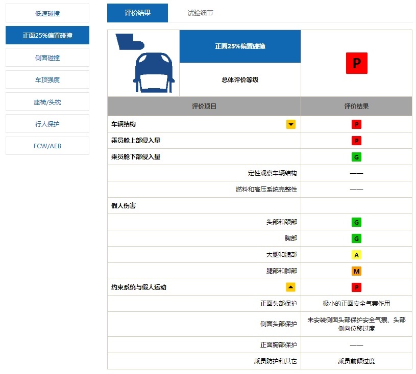 典型的“顾家型男”，奔腾T77优点有不少，那么缺点呢？
