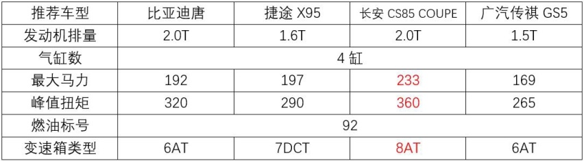 15万落地的中型SUV，空间大更实用