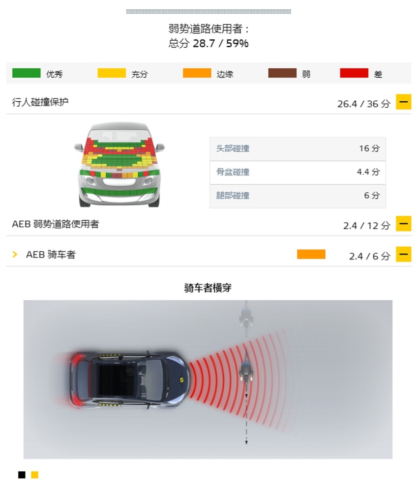 撞完以后，哪些车够硬够扎实，一眼就看出来了！