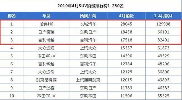那些销量榜上的热门车型，你想知道它们的保值率吗？