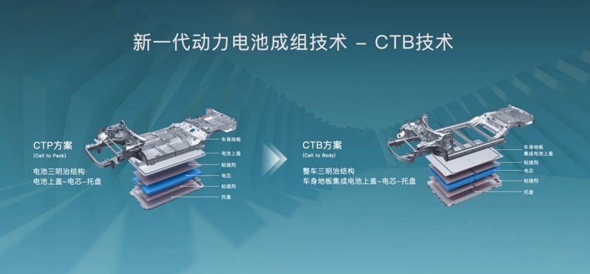 电池车身一体化，好是好，但高昂维修也转嫁到了用户身上！