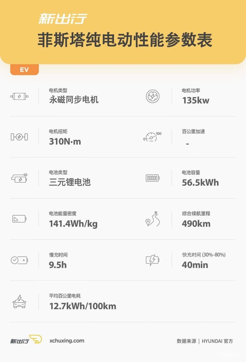 北京现代首款纯电轿跑 试驾菲斯塔纯电动