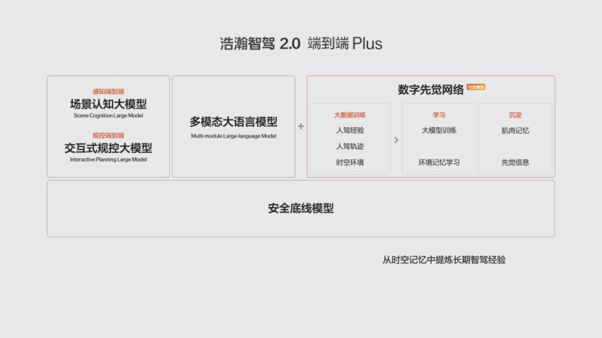 首发端到端Plus架构 极氪携全家族亮相广州车展