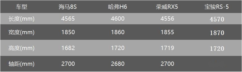 海马8S上市，7.99万起，还是拯救不了海马？