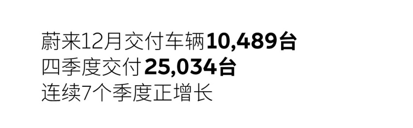 “蔚小理”排名换位？12月新车销量看点十足 小鹏夺冠 蔚来垫底